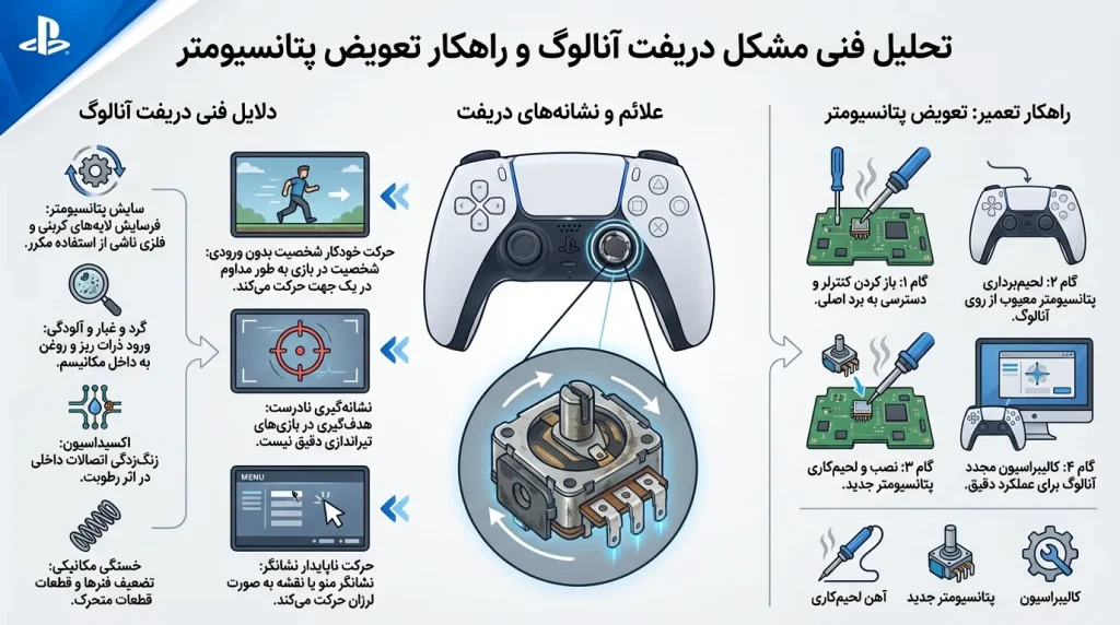 تحلیل فنی مشکل دریفت آنالوگ و راهکار تعویض پتانسیومتر