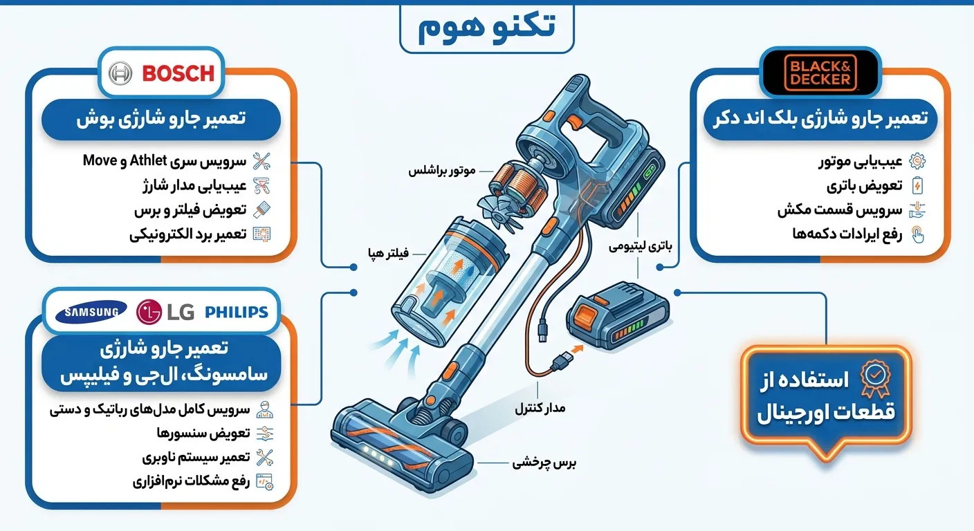 تعمیر جارو شارژی برندهای پرتقاضا در تکنوهوم