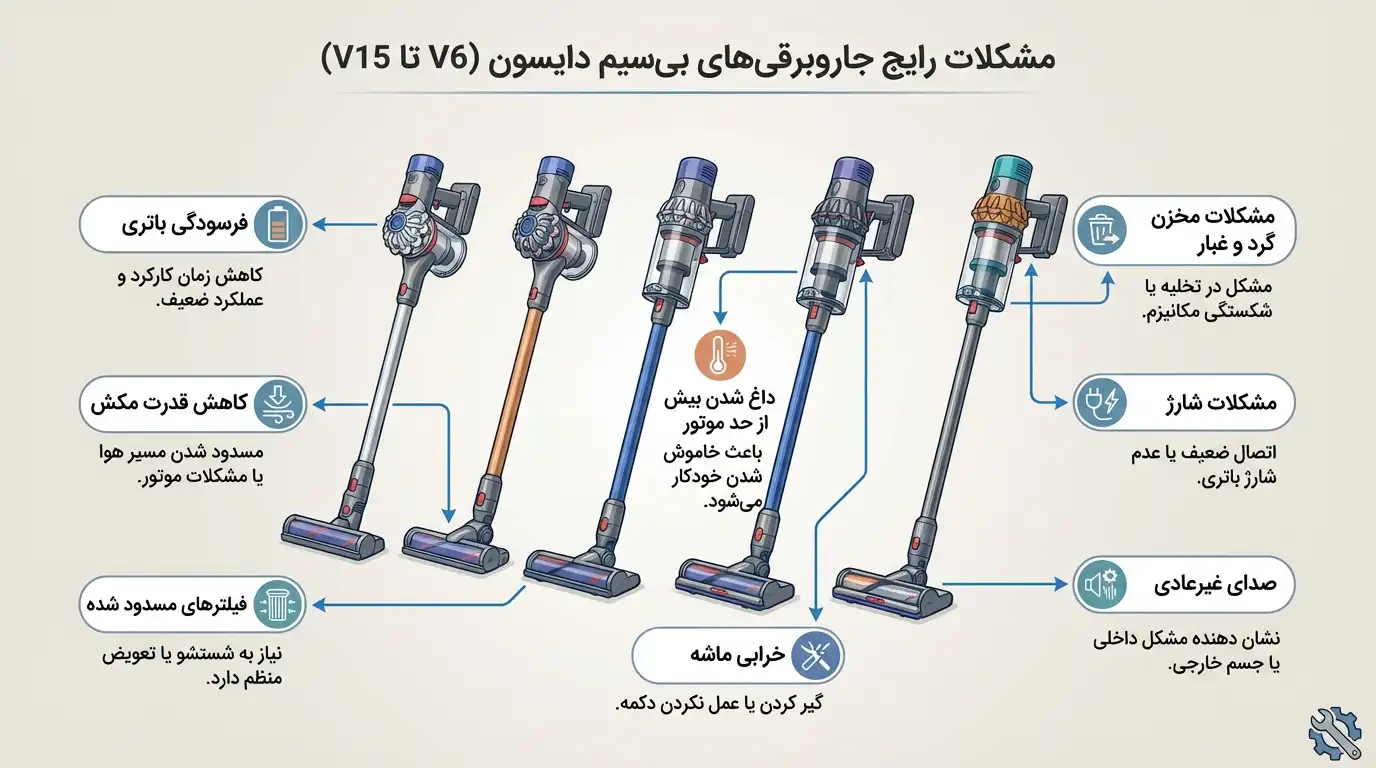 مشکلات رایج جارو شارژی دایسون (V6 تا V15)