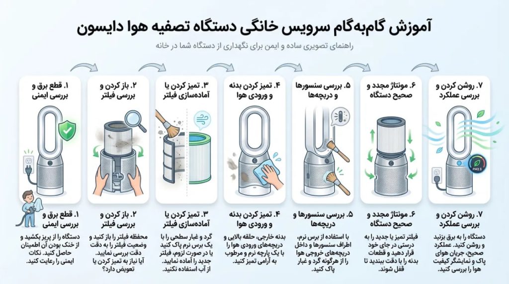 تعمیر و سرویس خانگی دستگاه تصفیه هوا دایسون