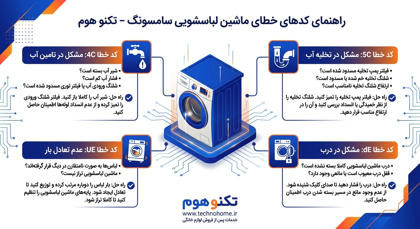 تعمیر برد لباسشویی سامسونگ