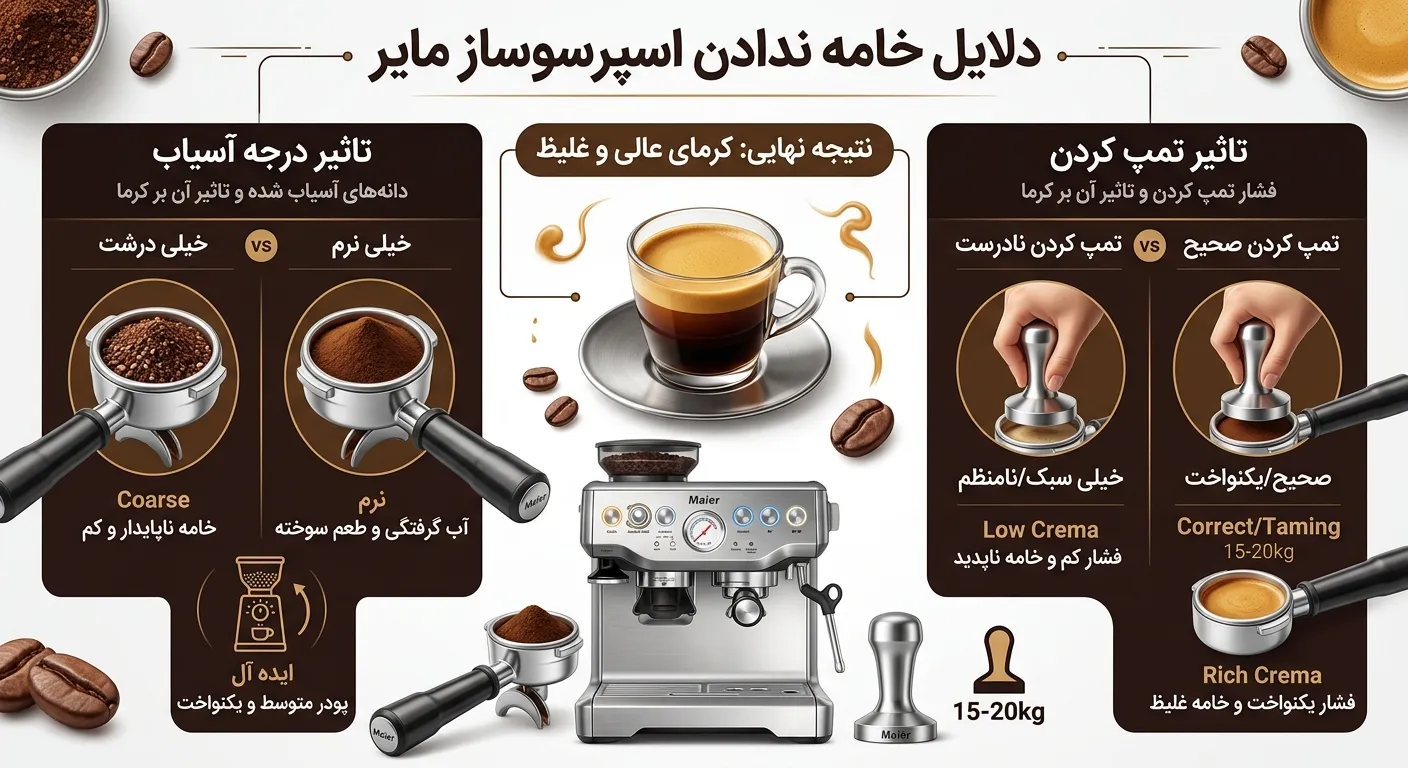 دلایل خامه ندادن اسپرسوساز مایر