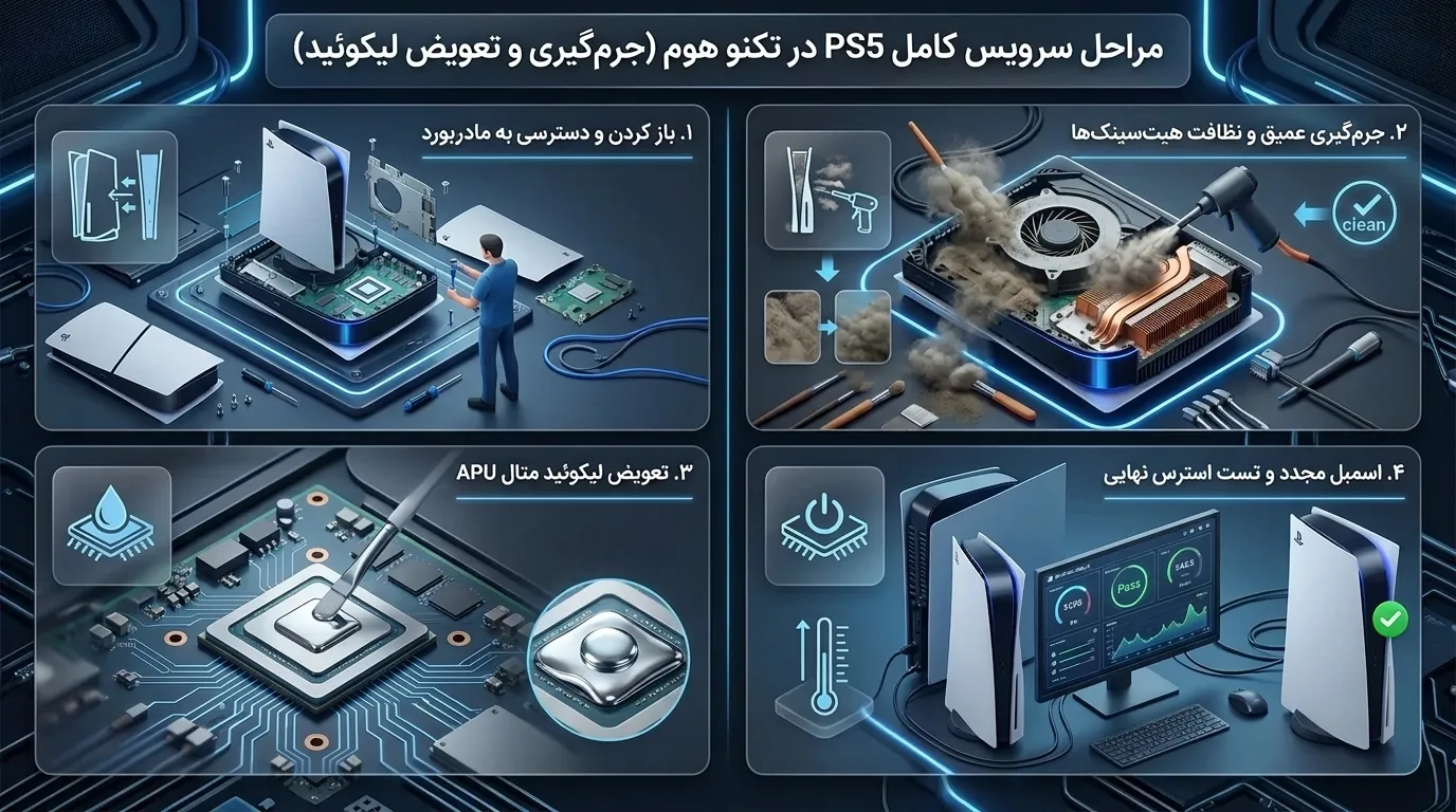 تفاوت خمیر سیلیکون معمولی با لیکوئید متال (یک نکته کاملاً حیاتی در سرویس PS5)