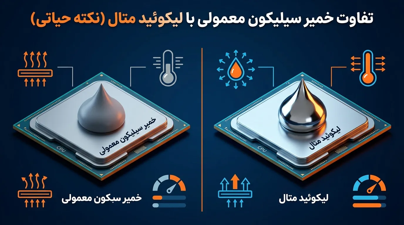 تفاوت خمیر سیلیکون معمولی با لیکوئید متال (یک نکته کاملاً حیاتی در سرویس PS5)