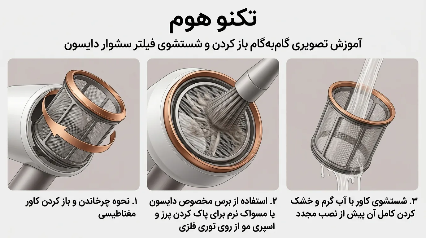 آموزش تصویری گامبهگام باز کردن و شستشوی فیلتر سشوار دایسون (Supersonic و Airwrap)