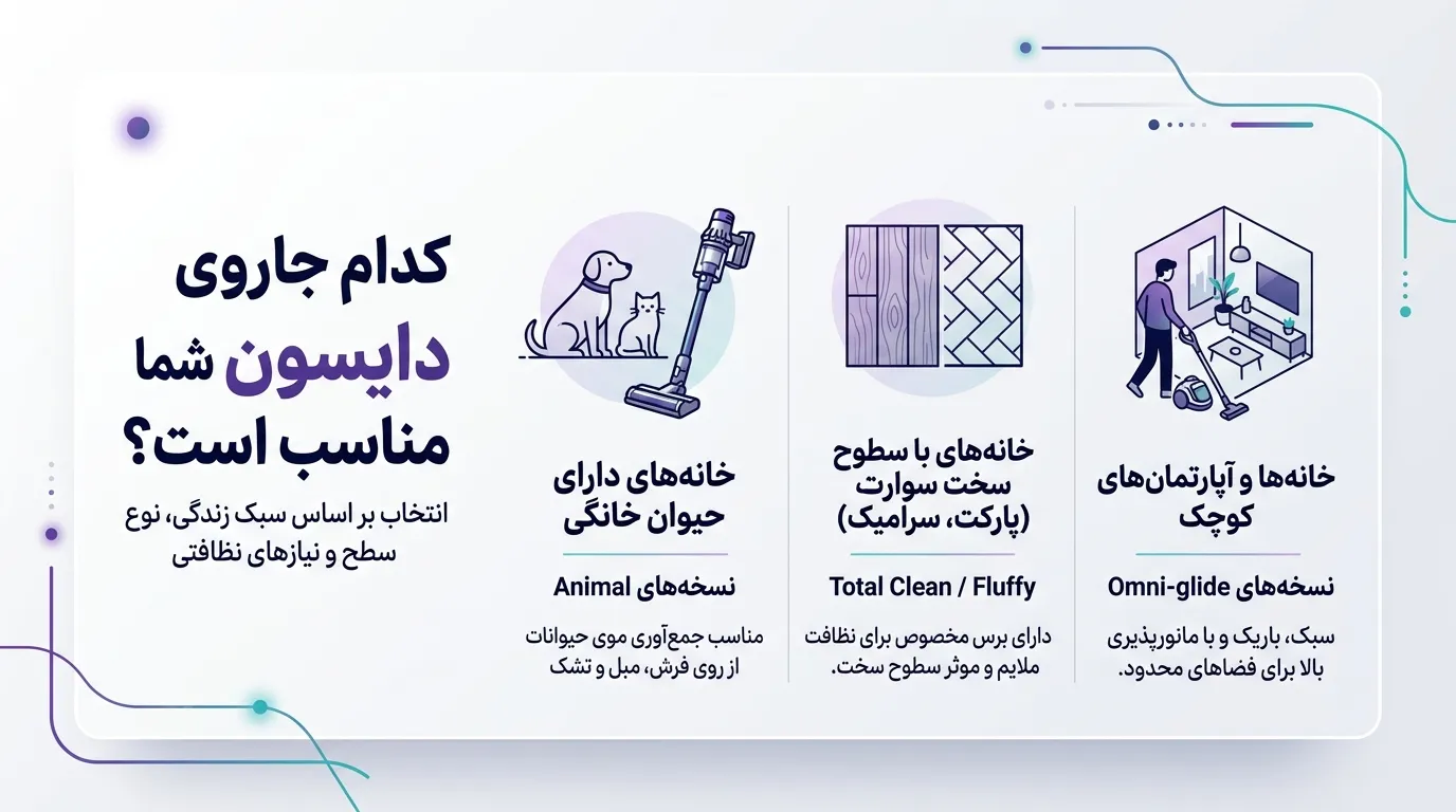 کدام جاروی دایسون برای شما مناسب است؟