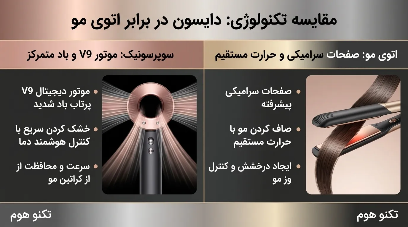 تفاوت قیمت دایسون سوپرسونیک و ایررپ (آیا ایررپ ارزش هزینه بیشتر را دارد؟)