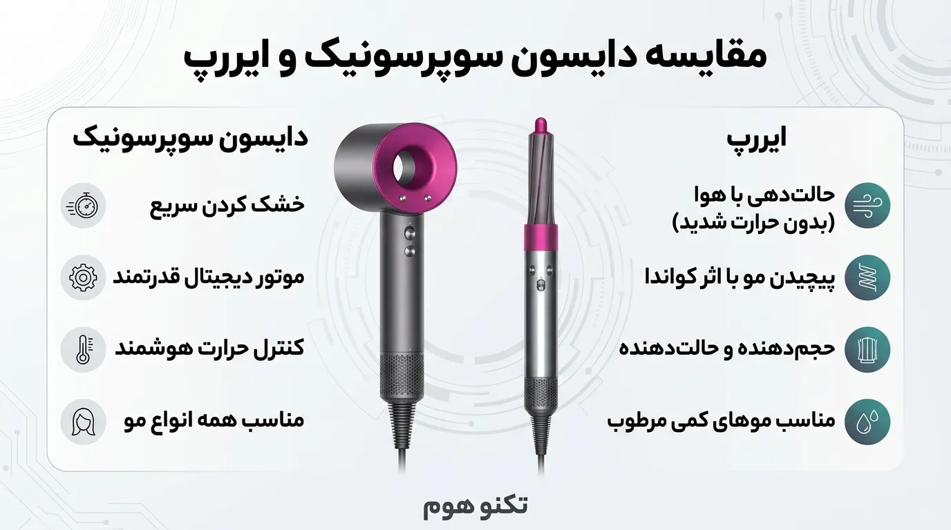 تفاوت تکنولوژی و عملکرد: قدرت باد در برابر اثر کواندا (Coanda Effect)