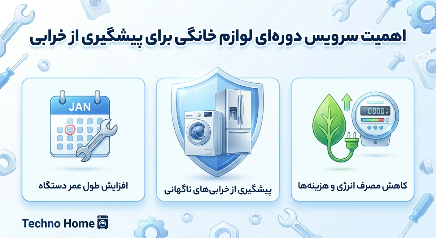 اهمیت سرویس دوره‌ای لوازم خانگی برای پیشگیری از خرابی