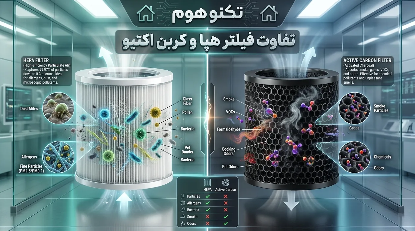 آموزش گام به گام تعویض فیلتر تصفیه هوا دایسون