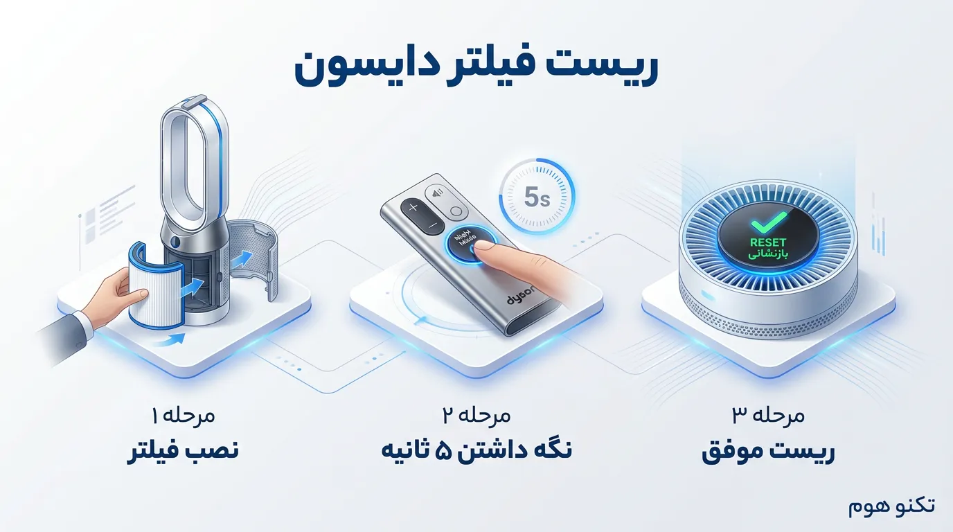 آموزش ریست کردن شمارشگر فیلتر تصفیه هوا دایسون بعد از تعویض