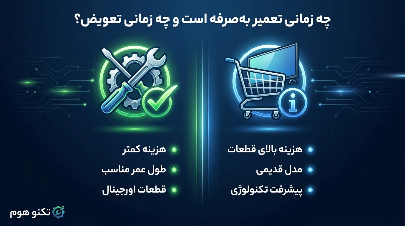 مشکل صدا بدون تصویر، خاموش و روشن شدن یا روشن نشدن تلویزیون سامسونگ