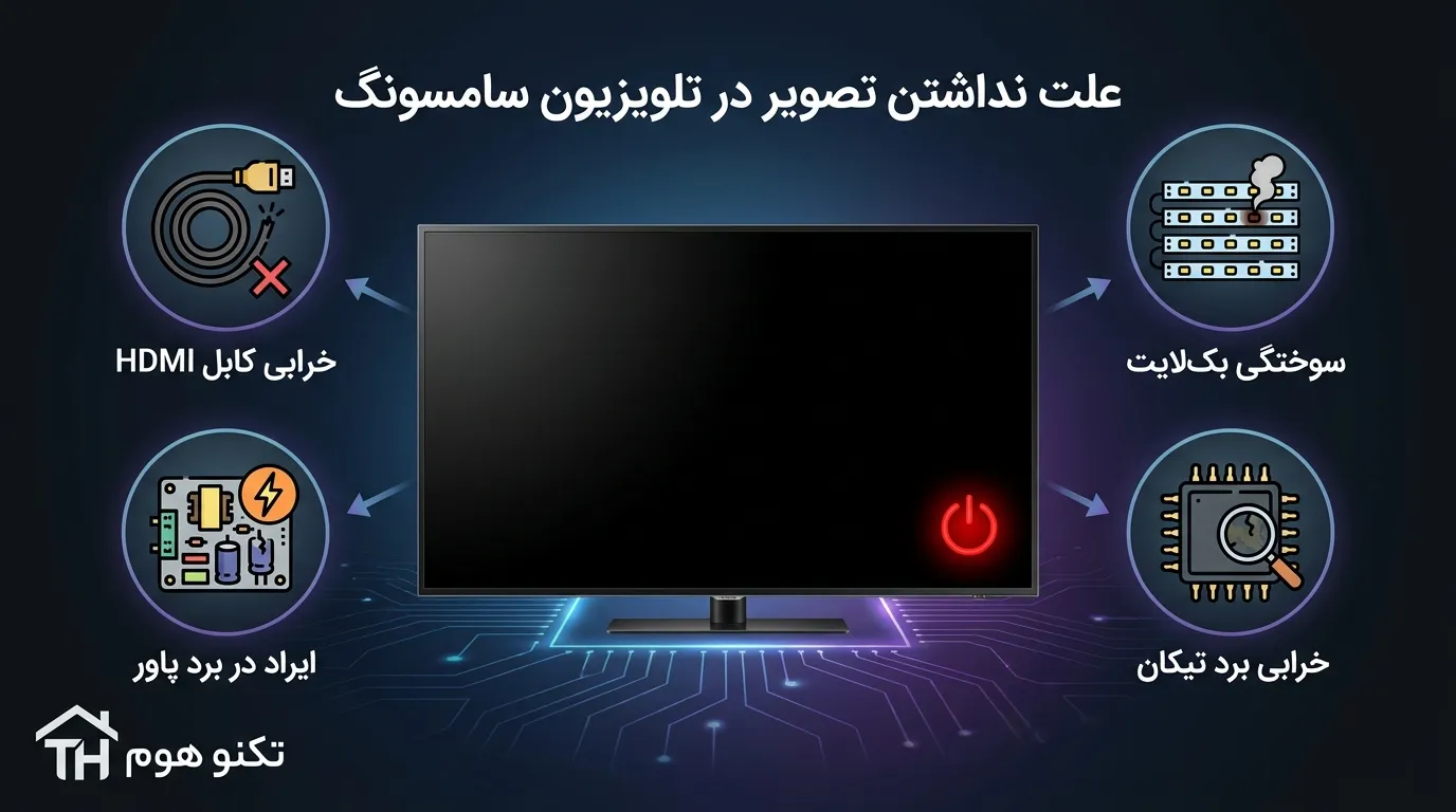 خرابی بکلایت تلویزیون سامسونگ و نشانههای آن