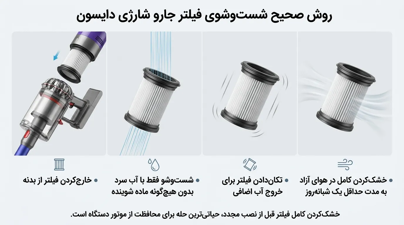 چگونه فیلتر جارو شارژی دایسون را به‌درستی بشوییم تا موتور آسیب نبیند؟