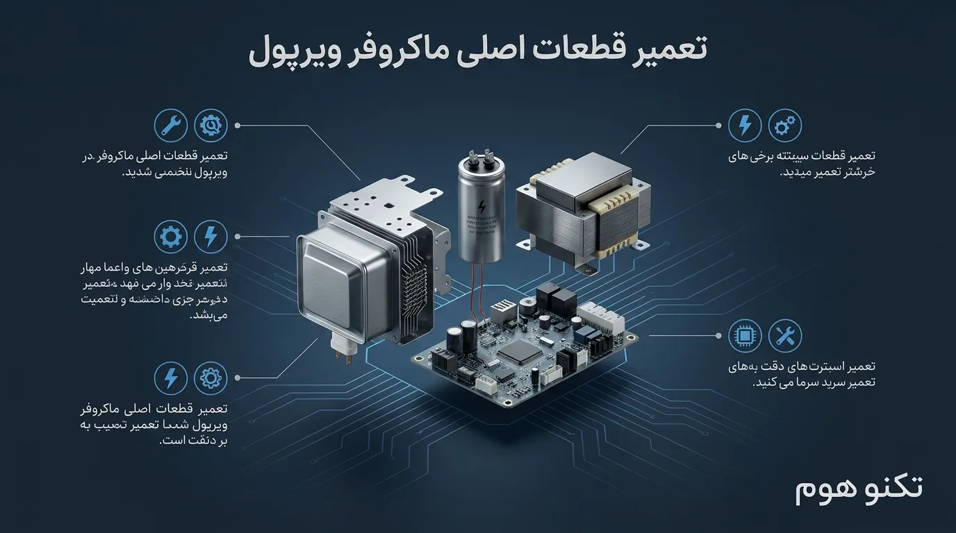 تعمیر ماکروفر ویرپول
