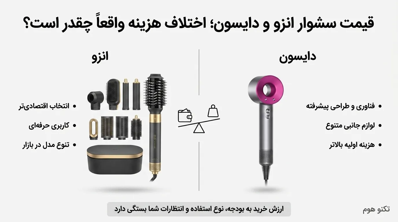 مقایسه طراحی، وزن و ارگونومی سشوار انزو و دایسون