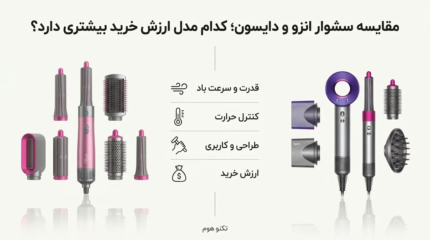 سشوار انزو بخریم یا دایسون؟ انتخاب بر اساس نیاز شما
