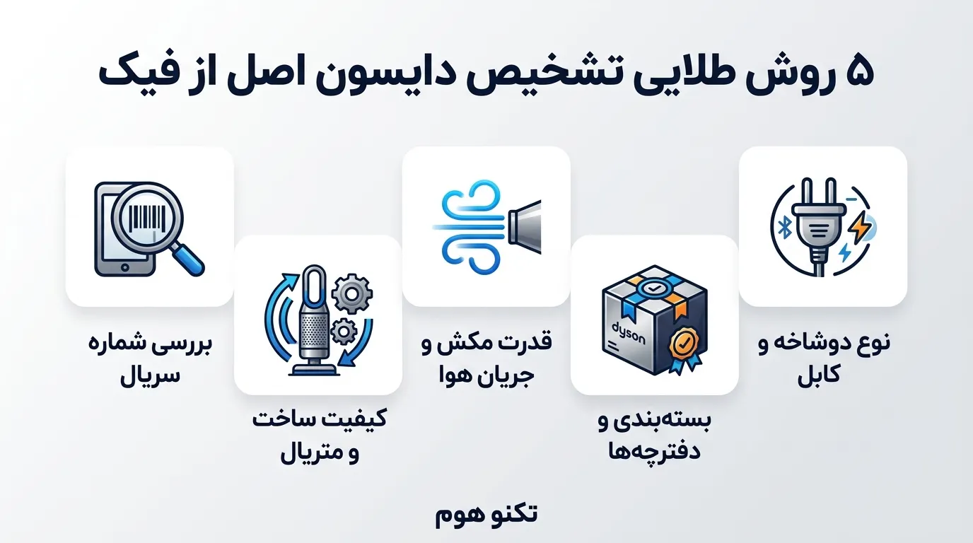  ۵ روش طلایی تشخیص دایسون اصل از فیک