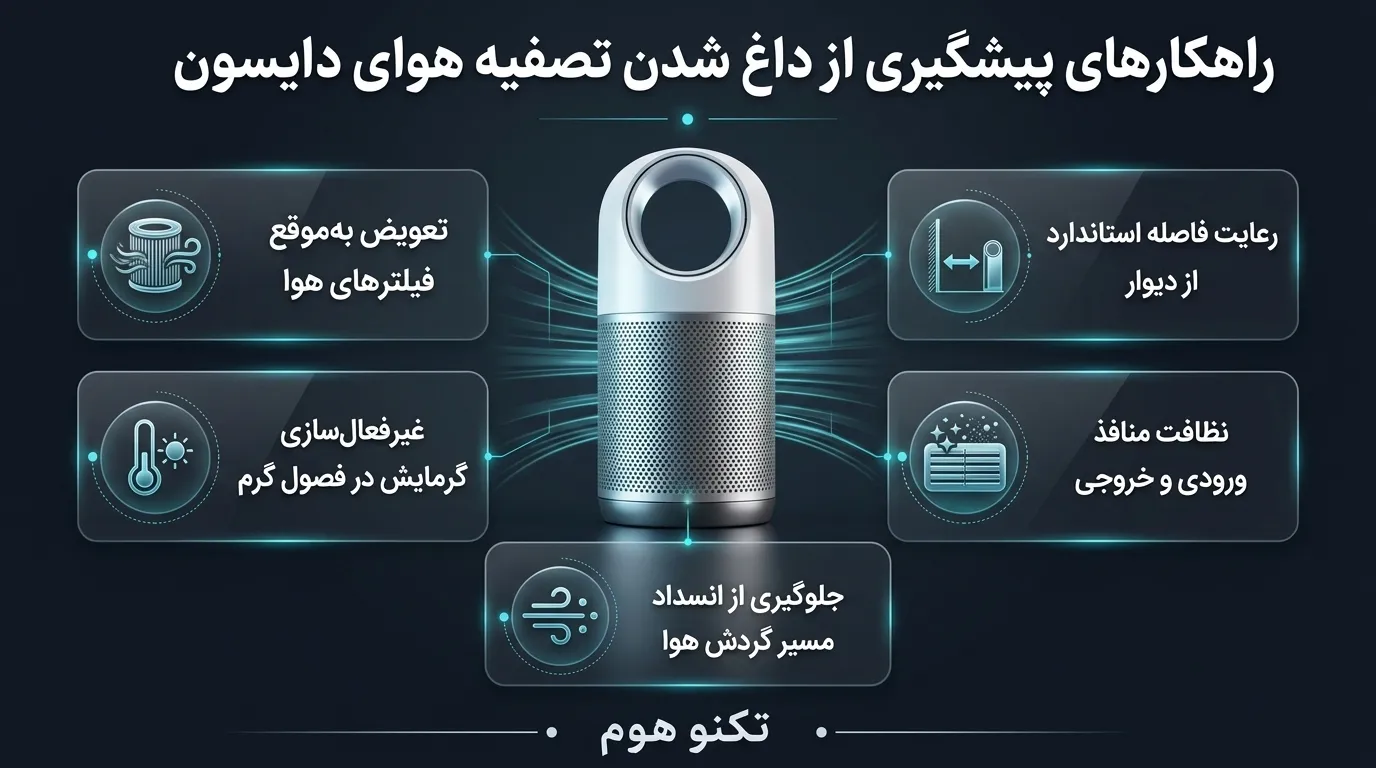 چگونه از داغ شدن دستگاه تصفیه هوای دایسون در آینده جلوگیری کنیم؟