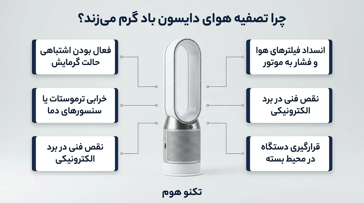 عوارض داغ شدن بیش از حد موتور تصفیه هوا چیست؟