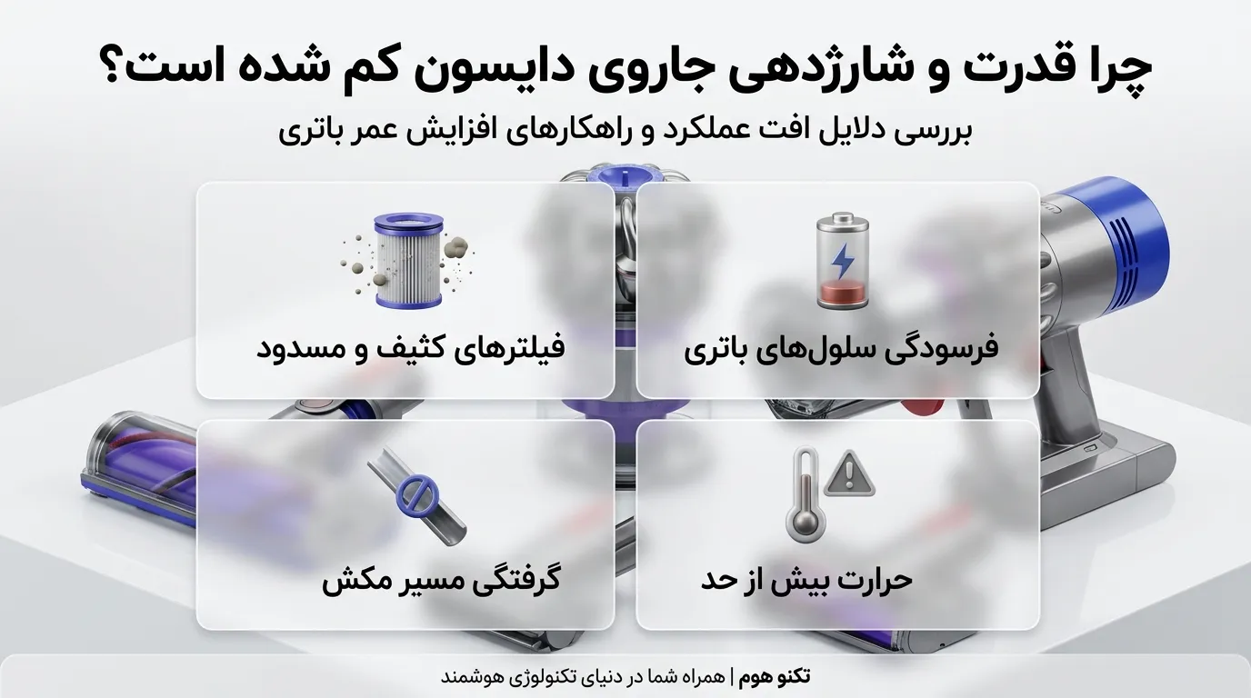 چگونه عمر باتری دایسون خود را دوبرابر کنیم؟