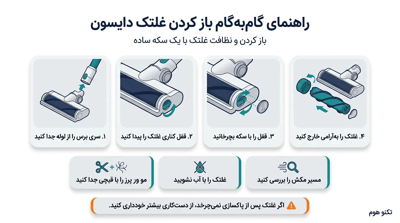 راهنمای گامبهگام باز کردن غلتک دایسون (با یک سکه ساده)