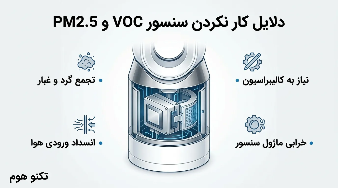 علت کار نکردن سنسور کیفیت هوا (VOC و PM2.5) در دایسون