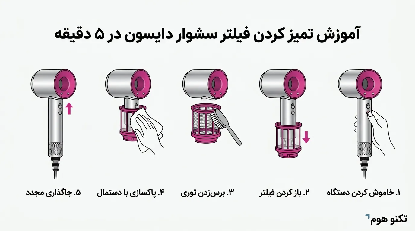 آموزش تصویری تمیز کردن فیلتر سشوار دایسون در ۵ دقیقه